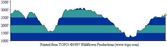 profile of our route on Mt. Sizer